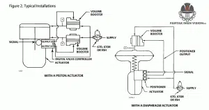 ولوم بوستر فیشر