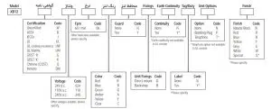 فلاشر ضد انفجار MEDC مدل XB12