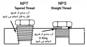 NPS اتصالات ابزار دقیق