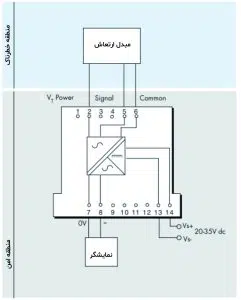 ویبریشن ترانسدیوسر ام تی ال مدل 4031