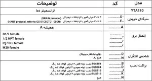 ترانسمیتر فشار دیجیتالی PMP75