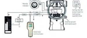 ترانسمیتر فشار ABB مدل 266GSH