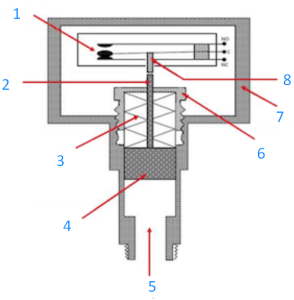 اجزای یک سوئیچ فشار مدل پیستونی