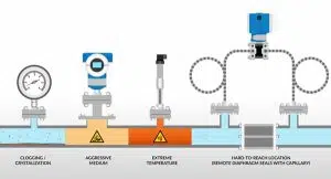 کپیلاری چیست