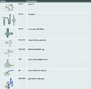 گیج فشار ویکا مدل 232.50
