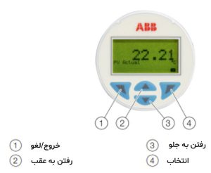 ترانسمیتر دما ABB TTF300