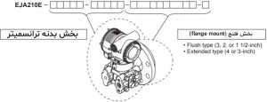 ترانسمیتر سطح یوکوگاوا EJA210E