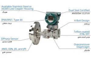 ترانسمیتر سطح یوکوگاوا EJA210E