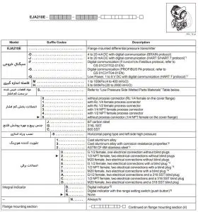 ترانسمیتر سطح یوکوگاوا EJA210E