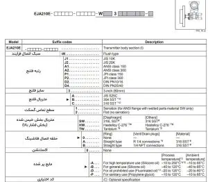 ترانسمیتر سطح یوکوگاوا EJA210E