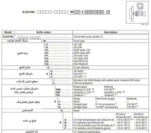 ترانسمیتر سطح یوکوگاوا EJA210E