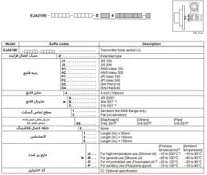 ترانسمیتر سطح یوکوگاوا EJA210E
