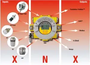 ترانسمیتر هانیول XNX