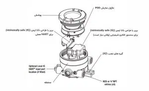 ترانسمیتر هانیول XNX