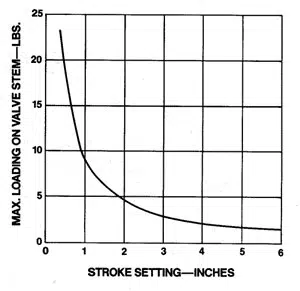 پوزیشنر ماسونیلان 7400