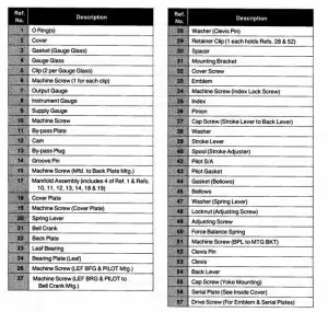 پوزیشنر ماسونیلان 7400