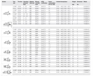 جدول مشخصات شیر برقی ضد انفجار مکسیل مدل ICO4S 
