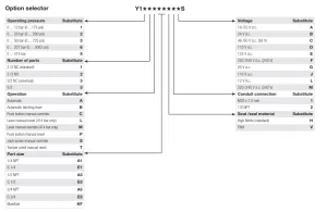 مدل های شیر برقی ضد انفجار مکسیل مدل ICO4S 