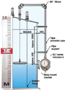 Float & Tape Level Gauge تانک گیجینگ