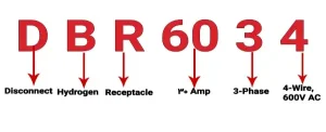 پارت نامبر درپوش ضد انفجار DBR6034