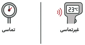 روش‌های اندازه‌گیری