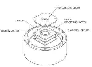 اجزای دتکتور شعله