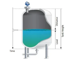 لول ترانسمیتر راداری روزمونت 5400