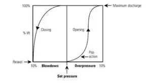 شیر اطمینان