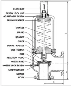 شیر اطمینان