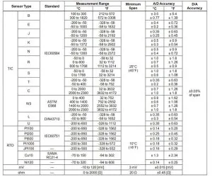 ترانسمیتر دمای یوکوگاوا YTA610